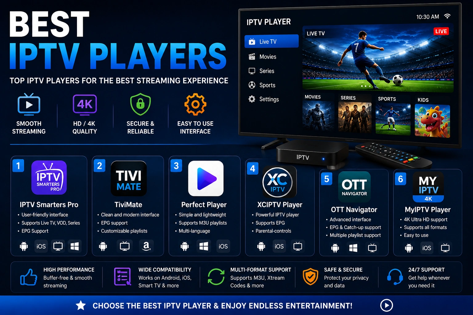 Best IPTV Players - Players supporting M3U playlists