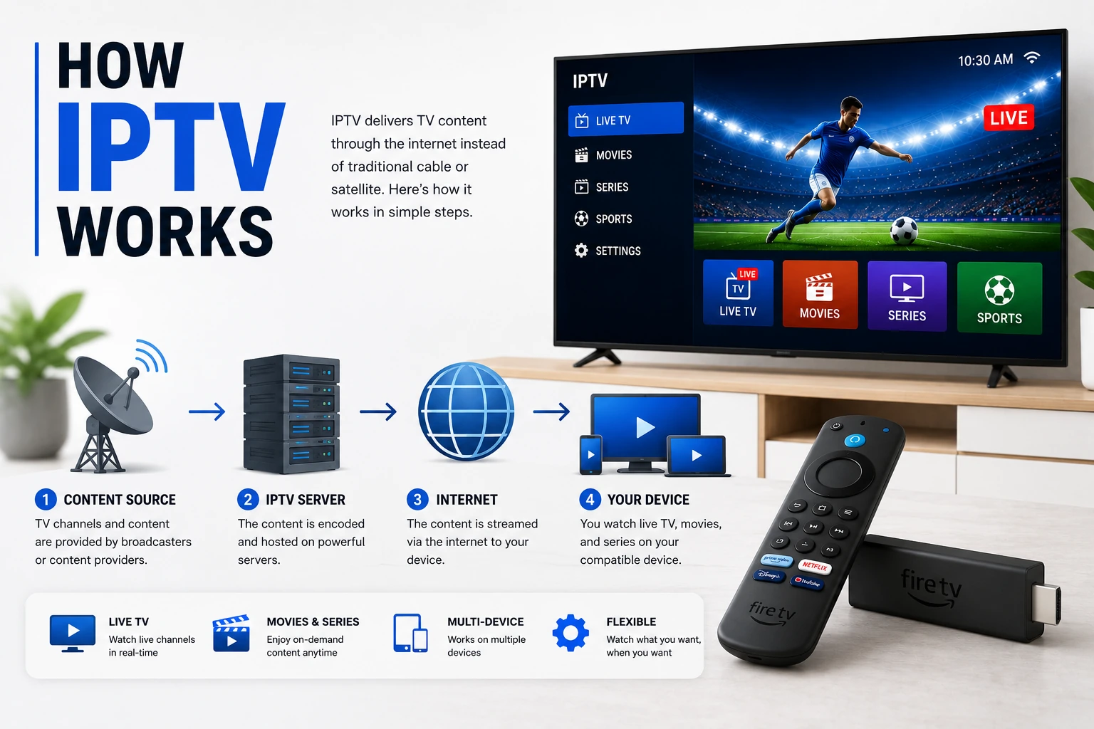 How IPTV Works - Technical deep-dive into IPTV technology and protocols